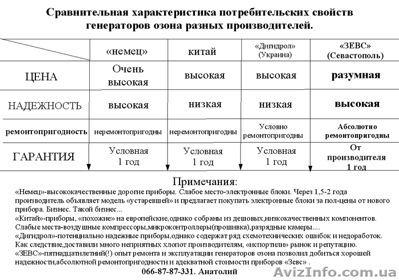 Генераторы озона для бассейнов. - <ro>Изображение</ro><ru>Изображение</ru> #2, <ru>Объявление</ru> #799255