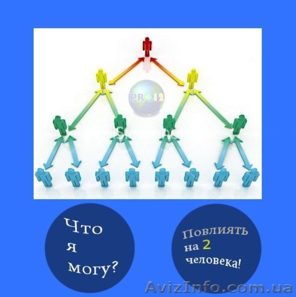 новая сетевая компания. Реально большой доход. - <ro>Изображение</ro><ru>Изображение</ru> #2, <ru>Объявление</ru> #806761