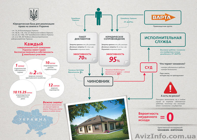 Как получить бесплатную землю! - <ro>Изображение</ro><ru>Изображение</ru> #2, <ru>Объявление</ru> #895443