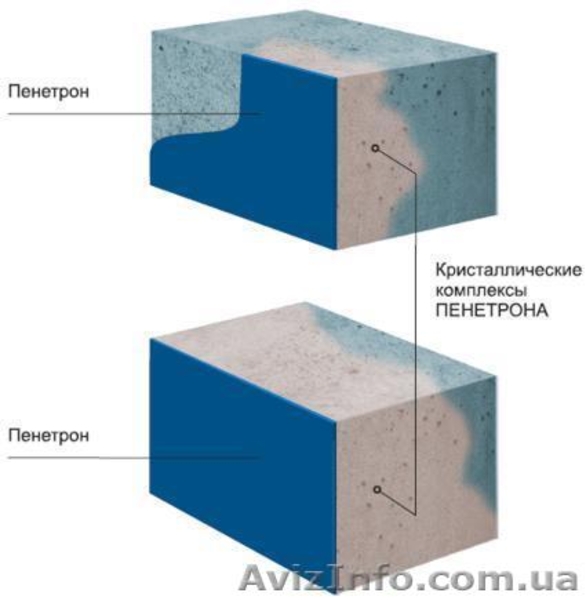 Профессиональная гидроизоляция бетона - Пенетрон - <ro>Изображение</ro><ru>Изображение</ru> #2, <ru>Объявление</ru> #908812