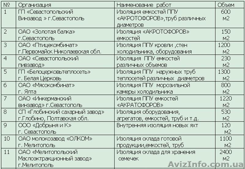 Внимание! Утепление кровли и мансард изнутри! Качественно и Быстро! - <ro>Изображение</ro><ru>Изображение</ru> #1, <ru>Объявление</ru> #977256