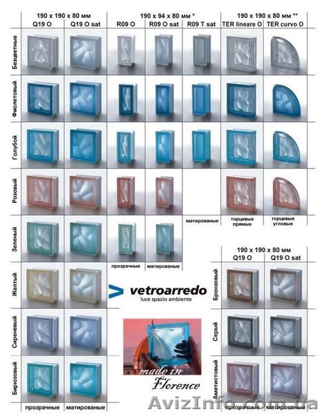 Стеклоблоки купить - <ro>Изображение</ro><ru>Изображение</ru> #6, <ru>Объявление</ru> #990020