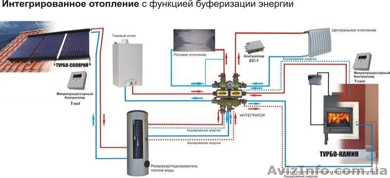 Производство солнечных коллекторов - <ro>Изображение</ro><ru>Изображение</ru> #2, <ru>Объявление</ru> #1025079
