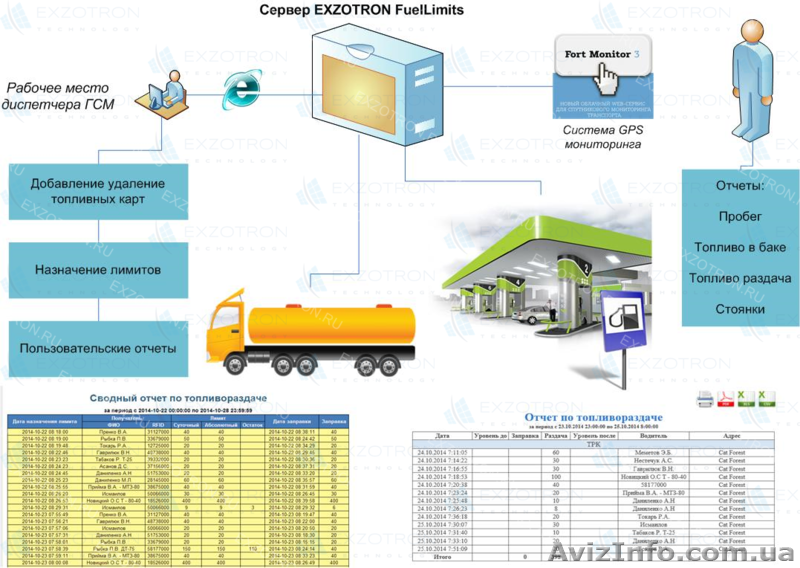 GPS мониторинг в Крыму .   - <ro>Изображение</ro><ru>Изображение</ru> #1, <ru>Объявление</ru> #1170994