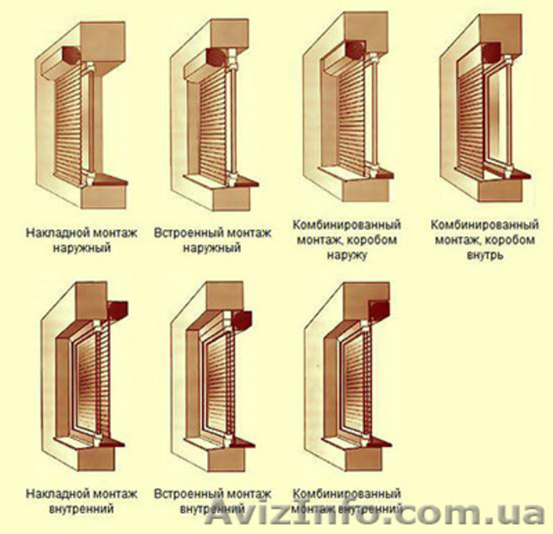 Роллеты, рольставни, роллетные ворота, роллетные решетки Севастополь. - <ro>Изображение</ro><ru>Изображение</ru> #1, <ru>Объявление</ru> #1207633