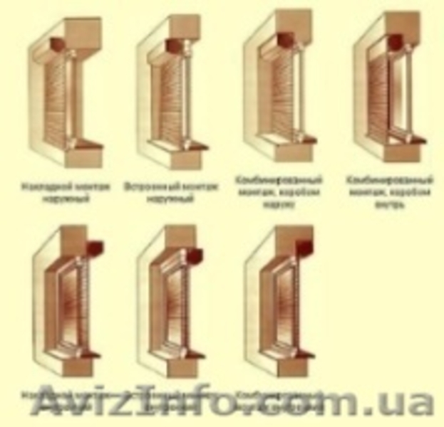 Ролеты. Севастополь... - <ro>Изображение</ro><ru>Изображение</ru> #2, <ru>Объявление</ru> #1248084