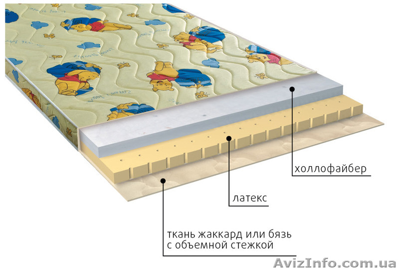 Детские матрасы по оптовым ценам в Крыму. - <ro>Изображение</ro><ru>Изображение</ru> #1, <ru>Объявление</ru> #1318704