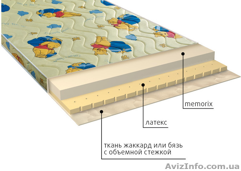Детские матрасы по оптовым ценам в Крыму. - <ro>Изображение</ro><ru>Изображение</ru> #4, <ru>Объявление</ru> #1318704