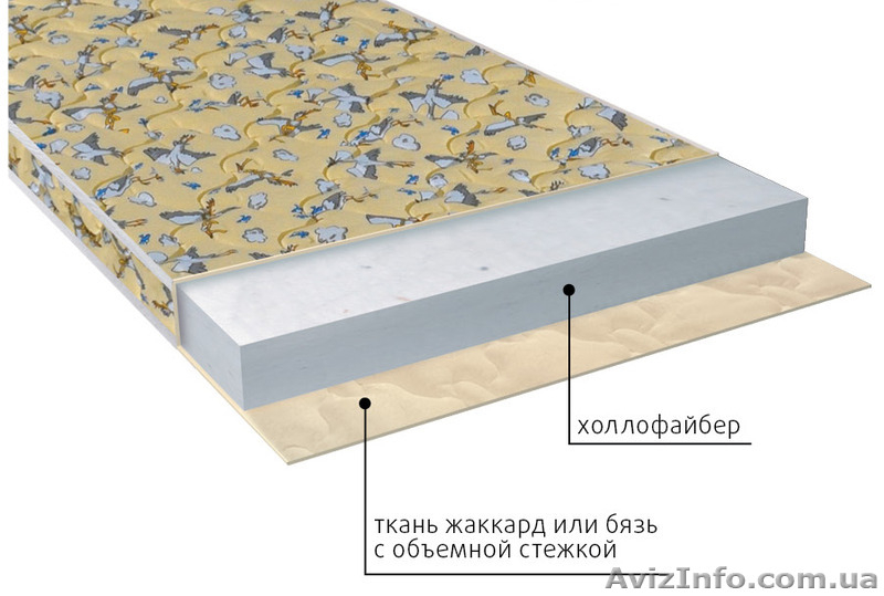Детские матрасы по оптовым ценам в Крыму. - <ro>Изображение</ro><ru>Изображение</ru> #5, <ru>Объявление</ru> #1318704