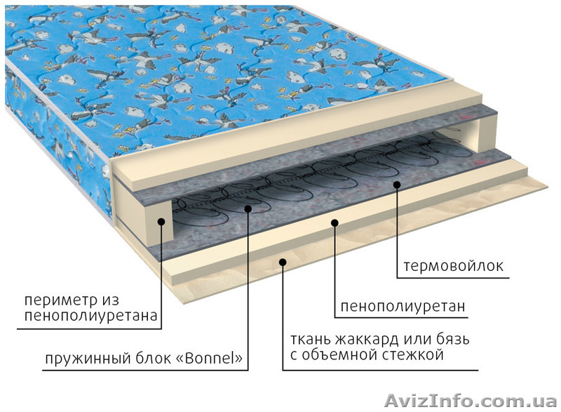 Детские матрасы по оптовым ценам в Крыму. - <ro>Изображение</ro><ru>Изображение</ru> #6, <ru>Объявление</ru> #1318704