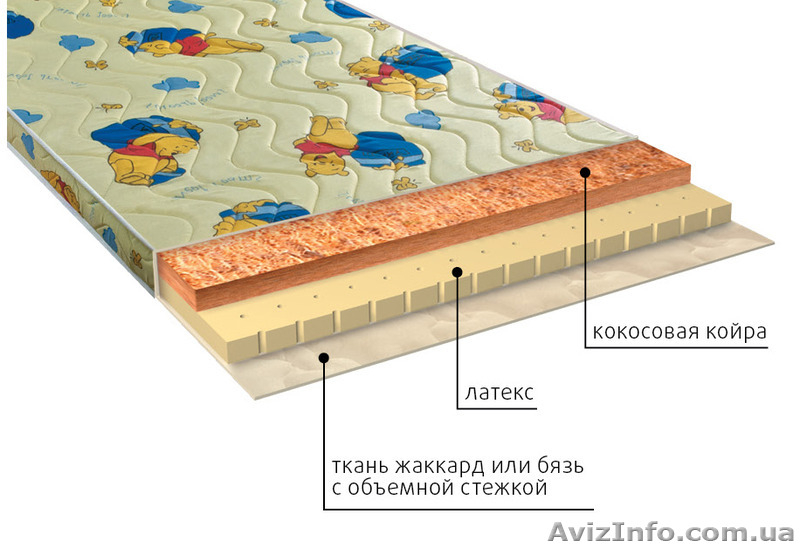 Детские матрасы по оптовым ценам в Крыму. - <ro>Изображение</ro><ru>Изображение</ru> #10, <ru>Объявление</ru> #1318704
