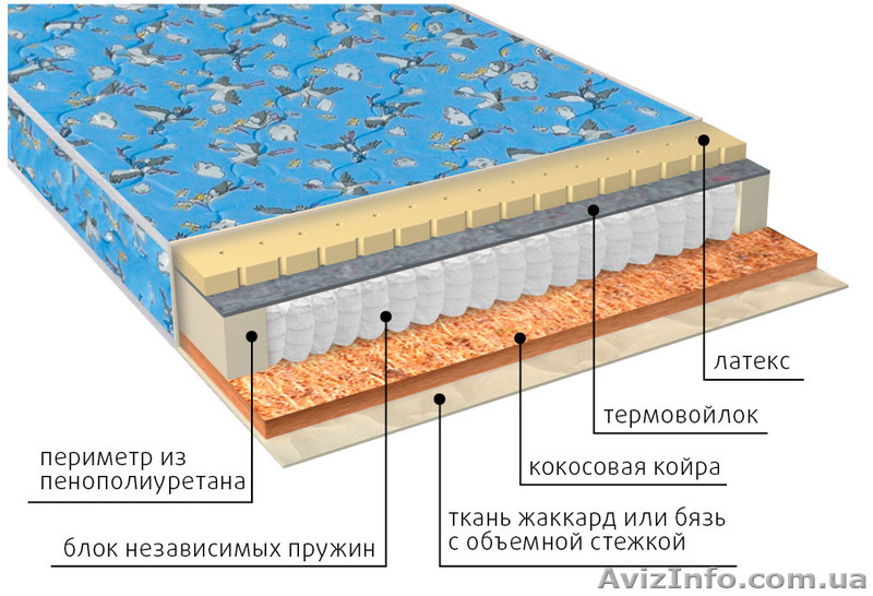 Первая крымская оптовая база матрасов VEGA.  - <ro>Изображение</ro><ru>Изображение</ru> #6, <ru>Объявление</ru> #1327981