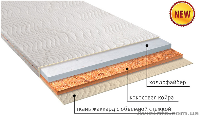  Тонкие безпружинные матрасы по оптовым ценам со склада в Симферополе - <ro>Изображение</ro><ru>Изображение</ru> #2, <ru>Объявление</ru> #1336501