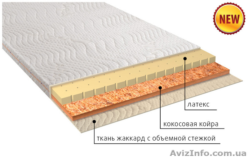  Тонкие безпружинные матрасы по оптовым ценам со склада в Симферополе - <ro>Изображение</ro><ru>Изображение</ru> #3, <ru>Объявление</ru> #1336501