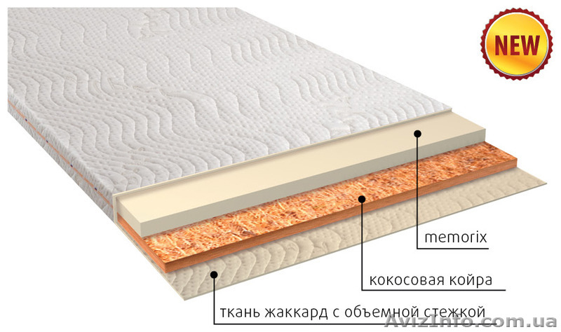  Тонкие безпружинные матрасы по оптовым ценам со склада в Симферополе - <ro>Изображение</ro><ru>Изображение</ru> #4, <ru>Объявление</ru> #1336501