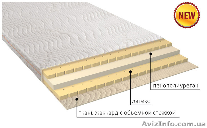  Тонкие безпружинные матрасы по оптовым ценам со склада в Симферополе - <ro>Изображение</ro><ru>Изображение</ru> #5, <ru>Объявление</ru> #1336501