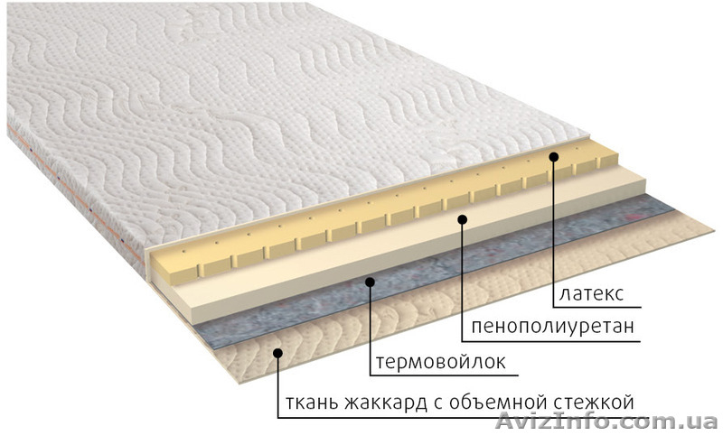  Тонкие безпружинные матрасы по оптовым ценам со склада в Симферополе - <ro>Изображение</ro><ru>Изображение</ru> #6, <ru>Объявление</ru> #1336501