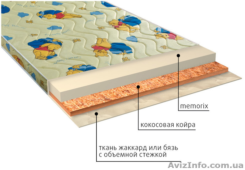 Детские матрасы по оптовым ценам со склада в Симферополе - <ro>Изображение</ro><ru>Изображение</ru> #5, <ru>Объявление</ru> #1336488