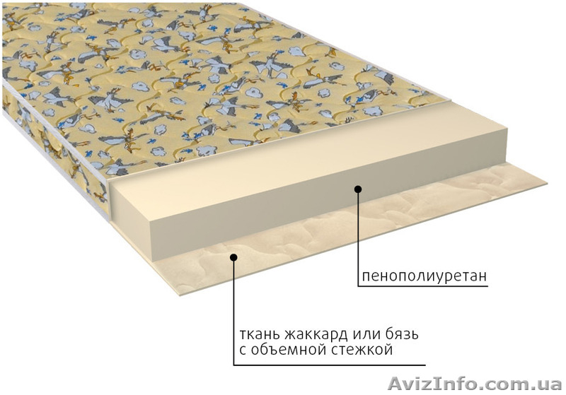 Детские матрасы по оптовым ценам со склада в Симферополе - <ro>Изображение</ro><ru>Изображение</ru> #6, <ru>Объявление</ru> #1336488