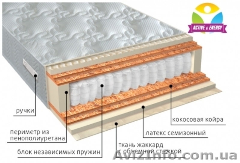 Серия ортопедических матрасов VEGA в Ялте - <ro>Изображение</ro><ru>Изображение</ru> #1, <ru>Объявление</ru> #1352373