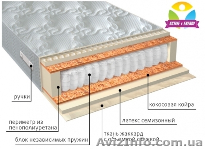 Ортопедические матрасы VEGA в Симферополе - <ro>Изображение</ro><ru>Изображение</ru> #3, <ru>Объявление</ru> #1350427