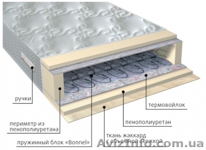 Ортопедические матрасы VEGA в Симферополе - <ro>Изображение</ro><ru>Изображение</ru> #1, <ru>Объявление</ru> #1350427