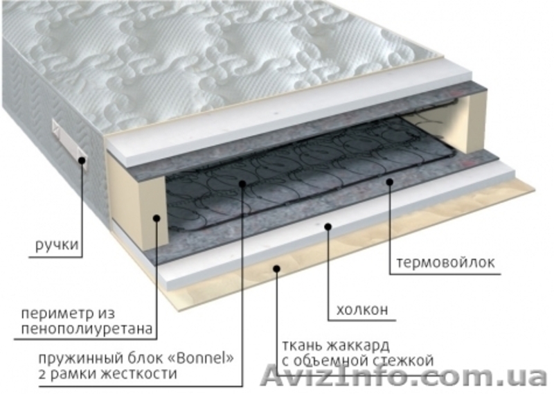 Серия ортопедических матрасов VEGA в Ялте - <ro>Изображение</ro><ru>Изображение</ru> #3, <ru>Объявление</ru> #1352373
