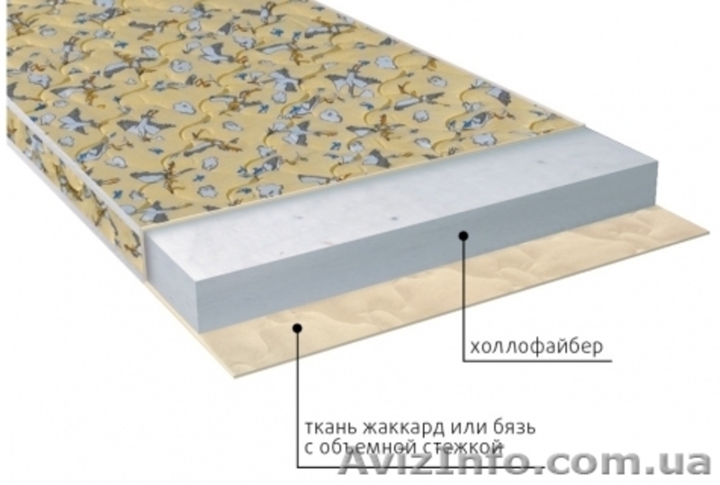 Серия детских матрасов VEGA в Ялте - <ro>Изображение</ro><ru>Изображение</ru> #3, <ru>Объявление</ru> #1352480