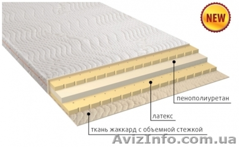 Серия тонких безпружинных матрасов VEGA в Ялте - <ro>Изображение</ro><ru>Изображение</ru> #4, <ru>Объявление</ru> #1352557