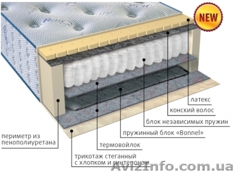 Ортопедические матрасы Vega  - <ro>Изображение</ro><ru>Изображение</ru> #3, <ru>Объявление</ru> #1355583