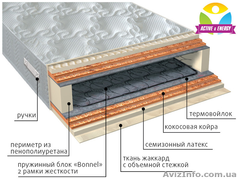 Ортопедические матрасы Vega  - <ro>Изображение</ro><ru>Изображение</ru> #5, <ru>Объявление</ru> #1355583