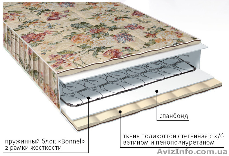 Ортопедические матрасы  со склада в Симферополе - <ro>Изображение</ro><ru>Изображение</ru> #4, <ru>Объявление</ru> #1360839