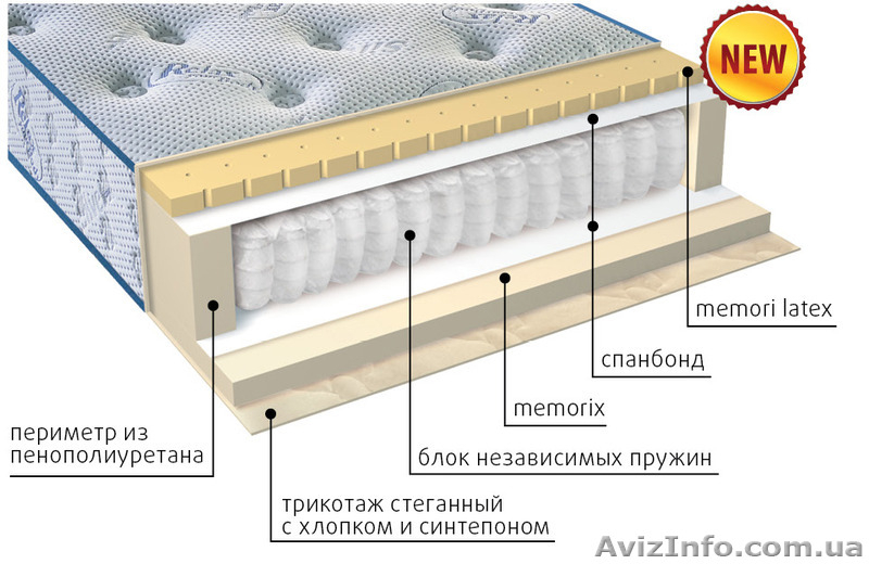 Ортопедические матрасы  со склада в Симферополе - <ro>Изображение</ro><ru>Изображение</ru> #5, <ru>Объявление</ru> #1360839