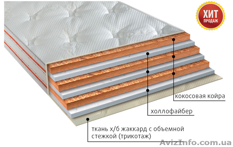 Матрасы Симферополь - <ro>Изображение</ro><ru>Изображение</ru> #3, <ru>Объявление</ru> #1378919