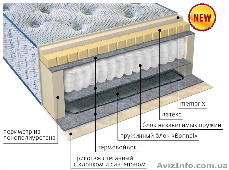 Матрасы Симферополь - <ro>Изображение</ro><ru>Изображение</ru> #4, <ru>Объявление</ru> #1378919