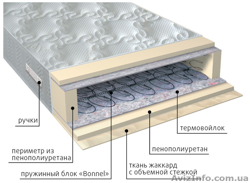 Матрасы Симферополь - <ro>Изображение</ro><ru>Изображение</ru> #5, <ru>Объявление</ru> #1378919