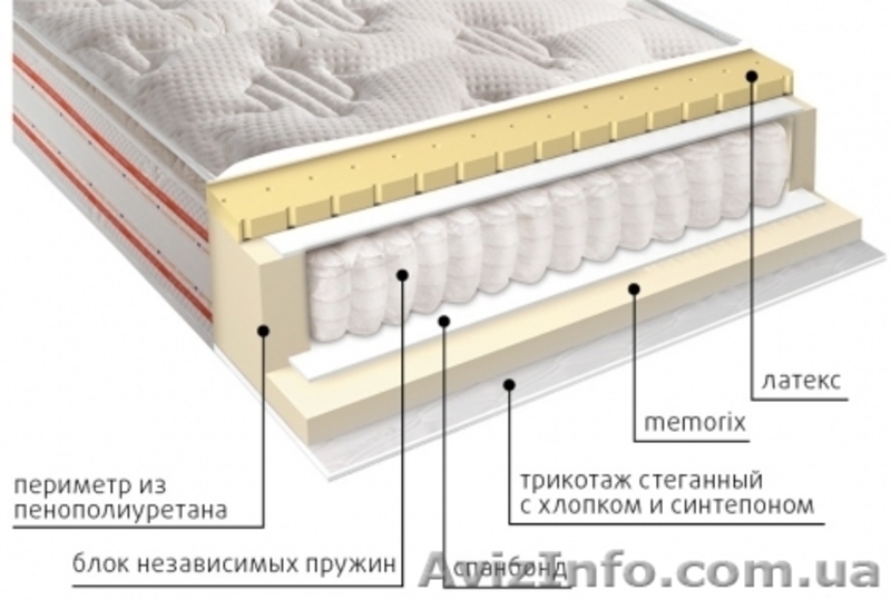 Ортопедические матрасы в Симферополе - <ro>Изображение</ro><ru>Изображение</ru> #1, <ru>Объявление</ru> #1416365