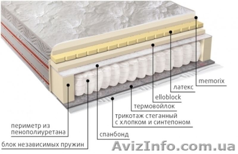 Ортопедические матрасы в Симферополе - <ro>Изображение</ro><ru>Изображение</ru> #2, <ru>Объявление</ru> #1416365