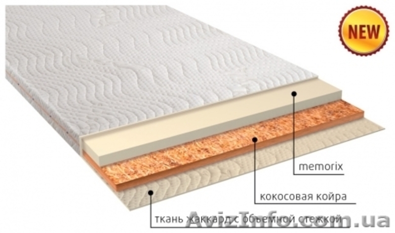 Тонкие беспружинные матрасы  - <ro>Изображение</ro><ru>Изображение</ru> #3, <ru>Объявление</ru> #1465878