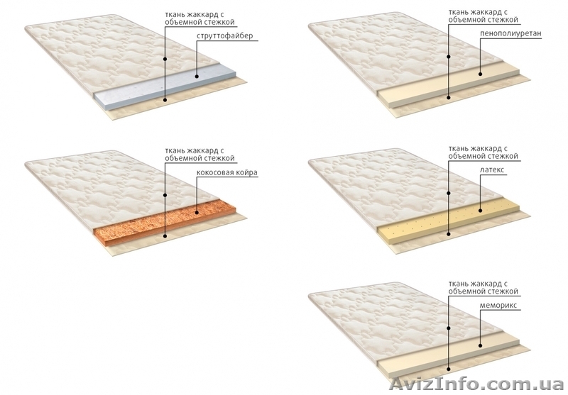 Самая крупная оптовая база чехлов и наматрасников. - <ro>Изображение</ro><ru>Изображение</ru> #2, <ru>Объявление</ru> #1466113