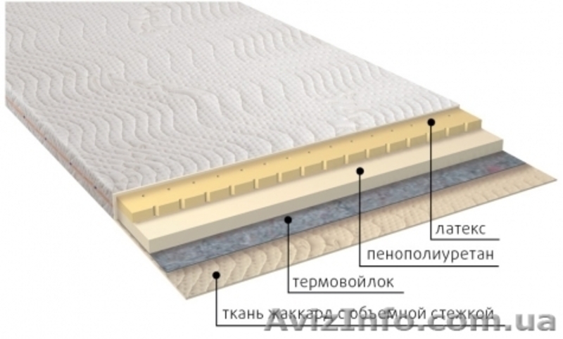 Тонкие беспружинные матрасы  - <ro>Изображение</ro><ru>Изображение</ru> #5, <ru>Объявление</ru> #1465878