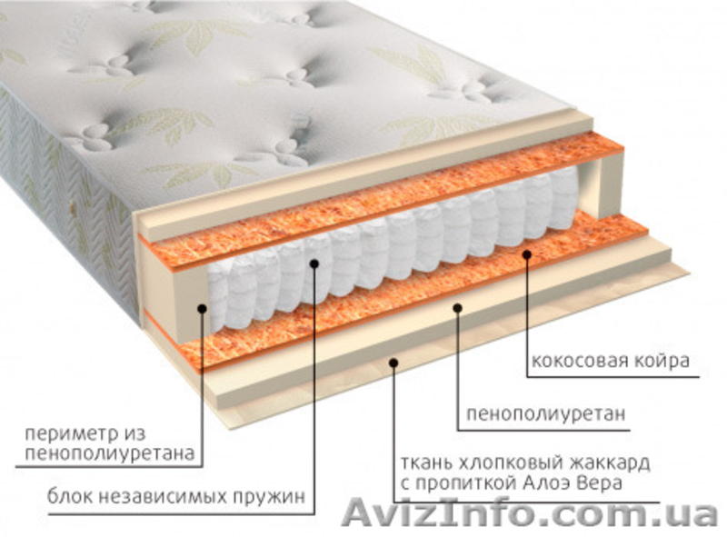 Матрасы серии КОМФОРТ со склада в Симферополе - <ro>Изображение</ro><ru>Изображение</ru> #5, <ru>Объявление</ru> #1482737