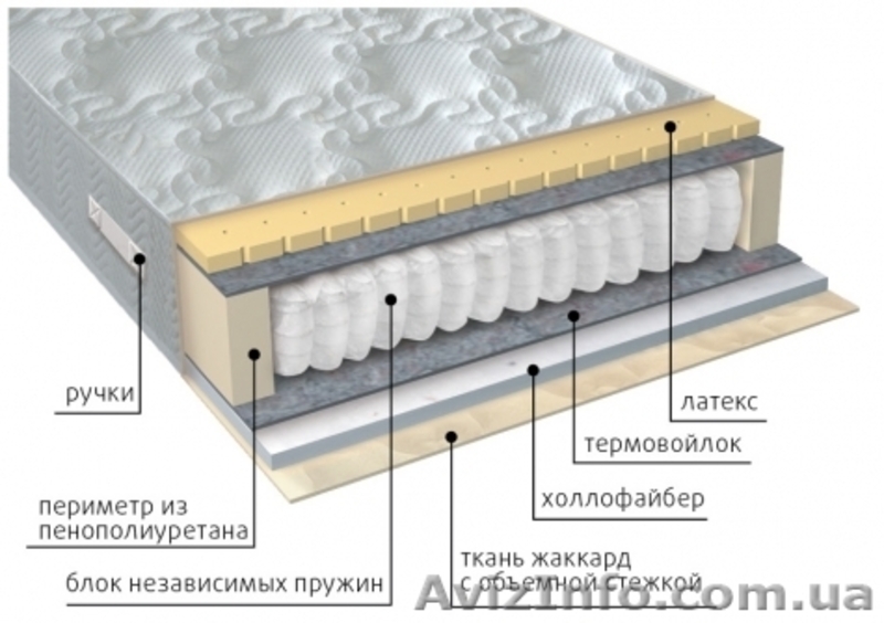 Матрасы серии КОМФОРТ со склада в Симферополе - <ro>Изображение</ro><ru>Изображение</ru> #8, <ru>Объявление</ru> #1482737