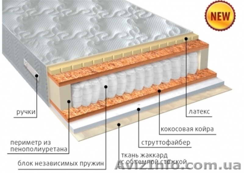 Матрасы серии КОМФОРТ со склада в Симферополе - <ro>Изображение</ro><ru>Изображение</ru> #9, <ru>Объявление</ru> #1482737