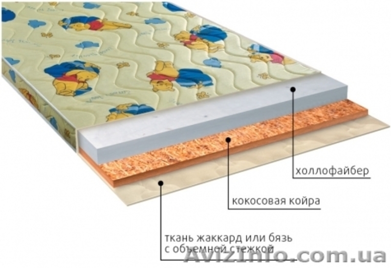 Матрасы ДЕТСКОЙ серии  - <ro>Изображение</ro><ru>Изображение</ru> #2, <ru>Объявление</ru> #1475267