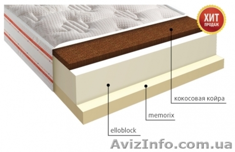Матрасы серии ЛЮКС со склада в Симферополе - <ro>Изображение</ro><ru>Изображение</ru> #5, <ru>Объявление</ru> #1485289