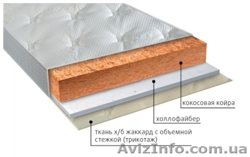 Матрасы серии ЛЮКС со склада в Симферополе - <ro>Изображение</ro><ru>Изображение</ru> #6, <ru>Объявление</ru> #1485289