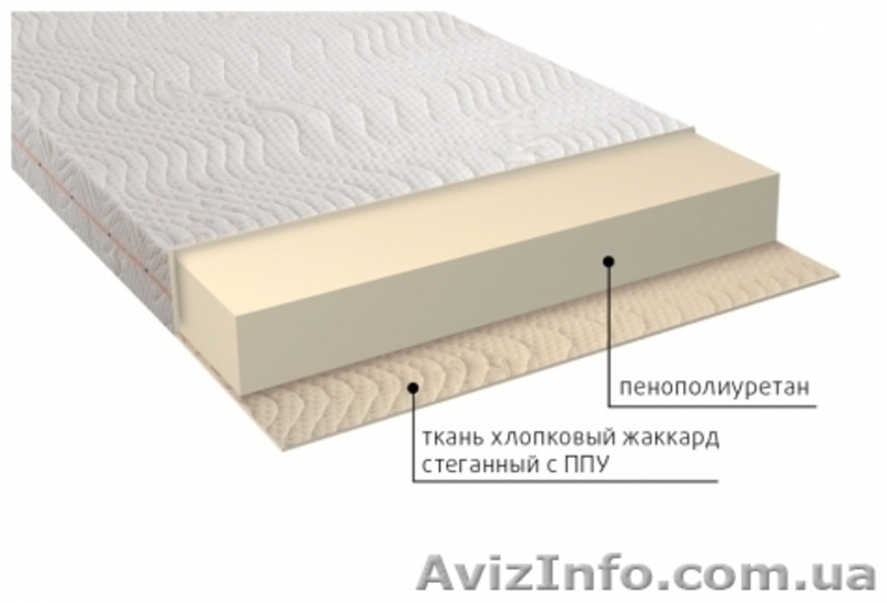 Матрасы серии ЛЮКС со склада в Симферополе - <ro>Изображение</ro><ru>Изображение</ru> #8, <ru>Объявление</ru> #1485289