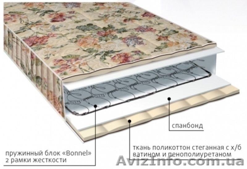 Купить матрасы VEGA серии классик со склада в Симферополе - <ro>Изображение</ro><ru>Изображение</ru> #4, <ru>Объявление</ru> #1488688