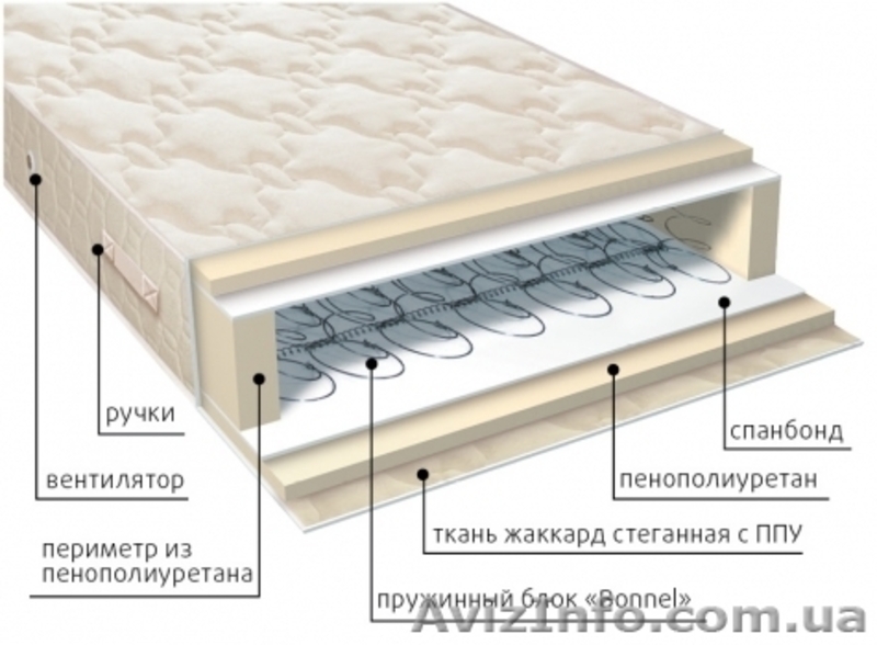 Купить матрасы VEGA серии классик со склада в Симферополе - <ro>Изображение</ro><ru>Изображение</ru> #5, <ru>Объявление</ru> #1488688